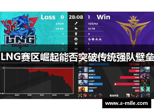 LNG赛区崛起能否突破传统强队壁垒