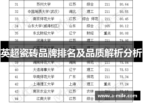 英超瓷砖品牌排名及品质解析分析