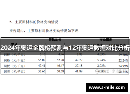 2024年奥运金牌榜预测与12年奥运数据对比分析