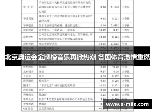 北京奥运会金牌榜音乐再掀热潮 各国体育激情重燃
